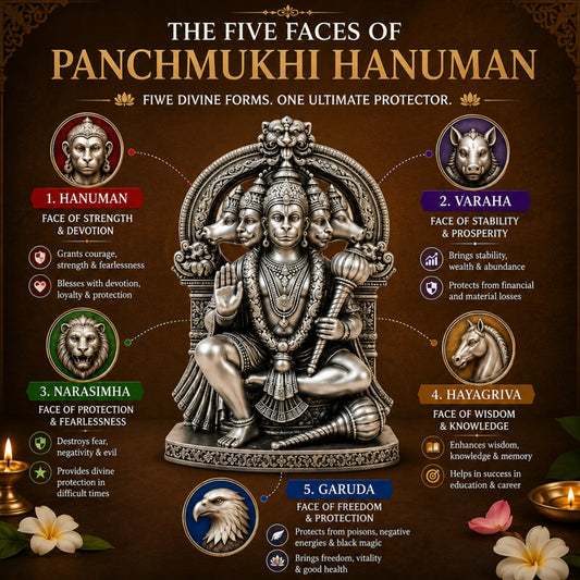 Silver Plated Panchmukhi Hanuman Idol | Remove Negativity & Bring Peace