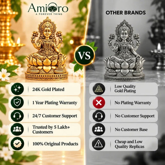 Gold Plated Dhan Lakshmi Idol for Home, Car & Office