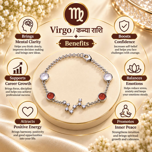 Virgo Zodiac Bracelet for Women | Carnelian & Milky Quartz Natural Stones