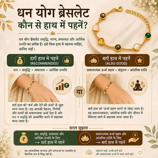 Dhan Yog Bracelet for Women | Prosperity, Luck & Success