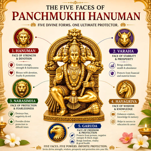 Gold Plated  Divya Panchmukhi Hanuman Murti